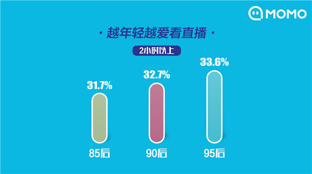 inurl (bbs)seo优化_2019主播职业讲述：11.8%的95后主播为怙恃买房