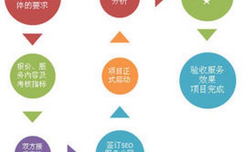 「 广州seo排名」什么是收录数量？SEO优化的规则详细介绍