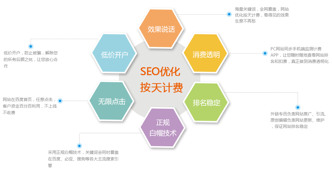 SEO快排_seo按天扣费系统_网站优化按天扣费_百度发包快排OEM接口